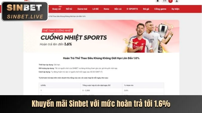 Tính năng nổi bật game bắn cá